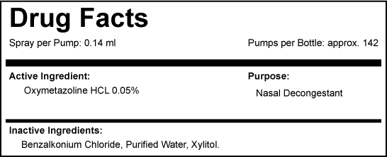 Facts Panel